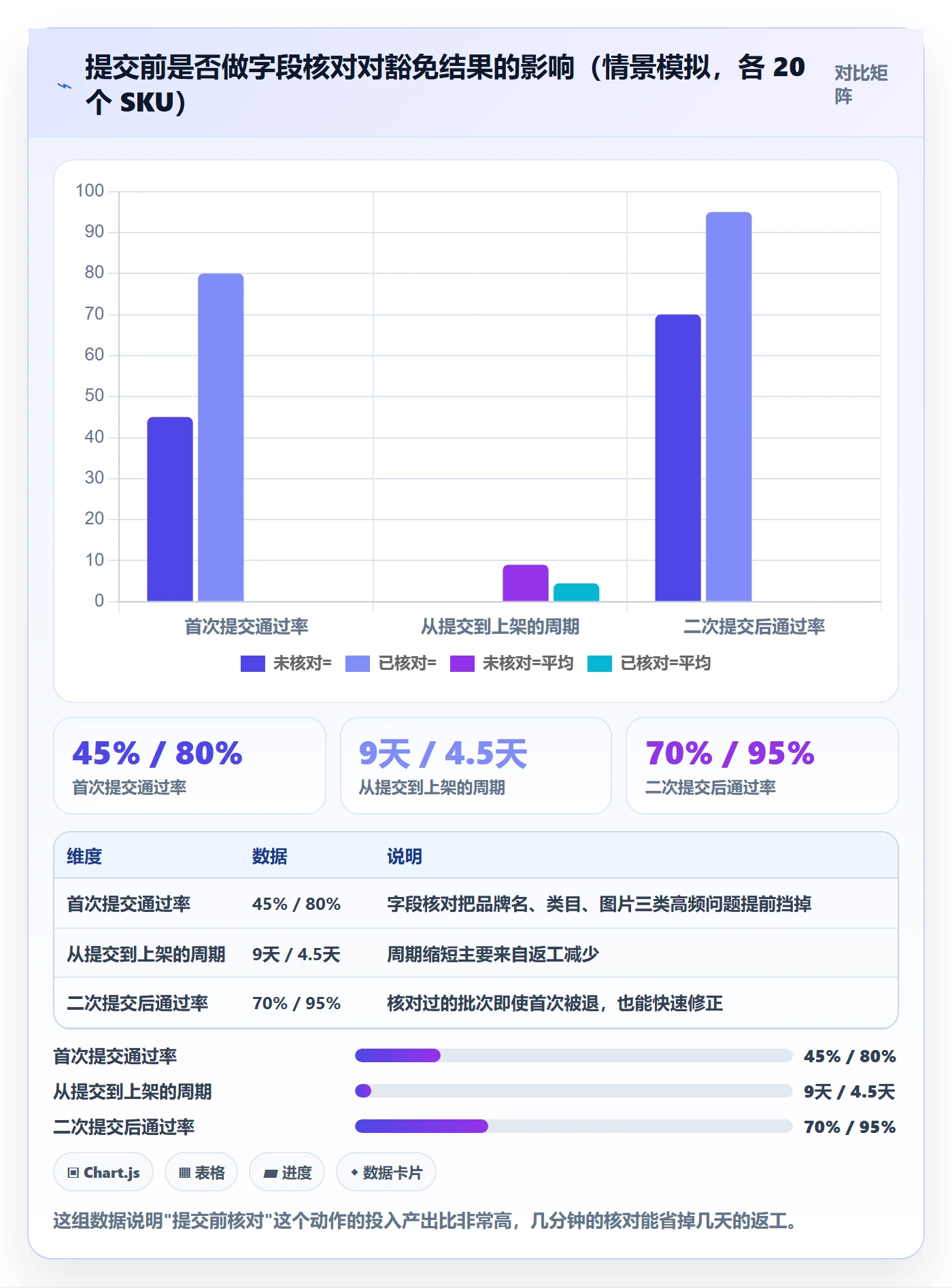 UPC码实用方法：围绕豁免申请建立入门指南