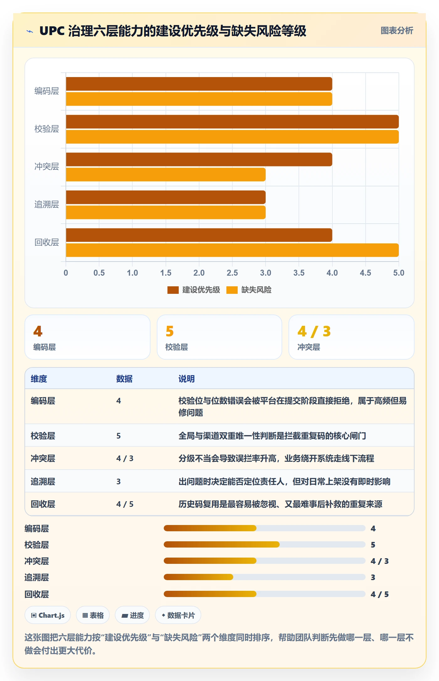 UPC码能力清单：系统搭建需要覆盖哪些重复码排查事项
