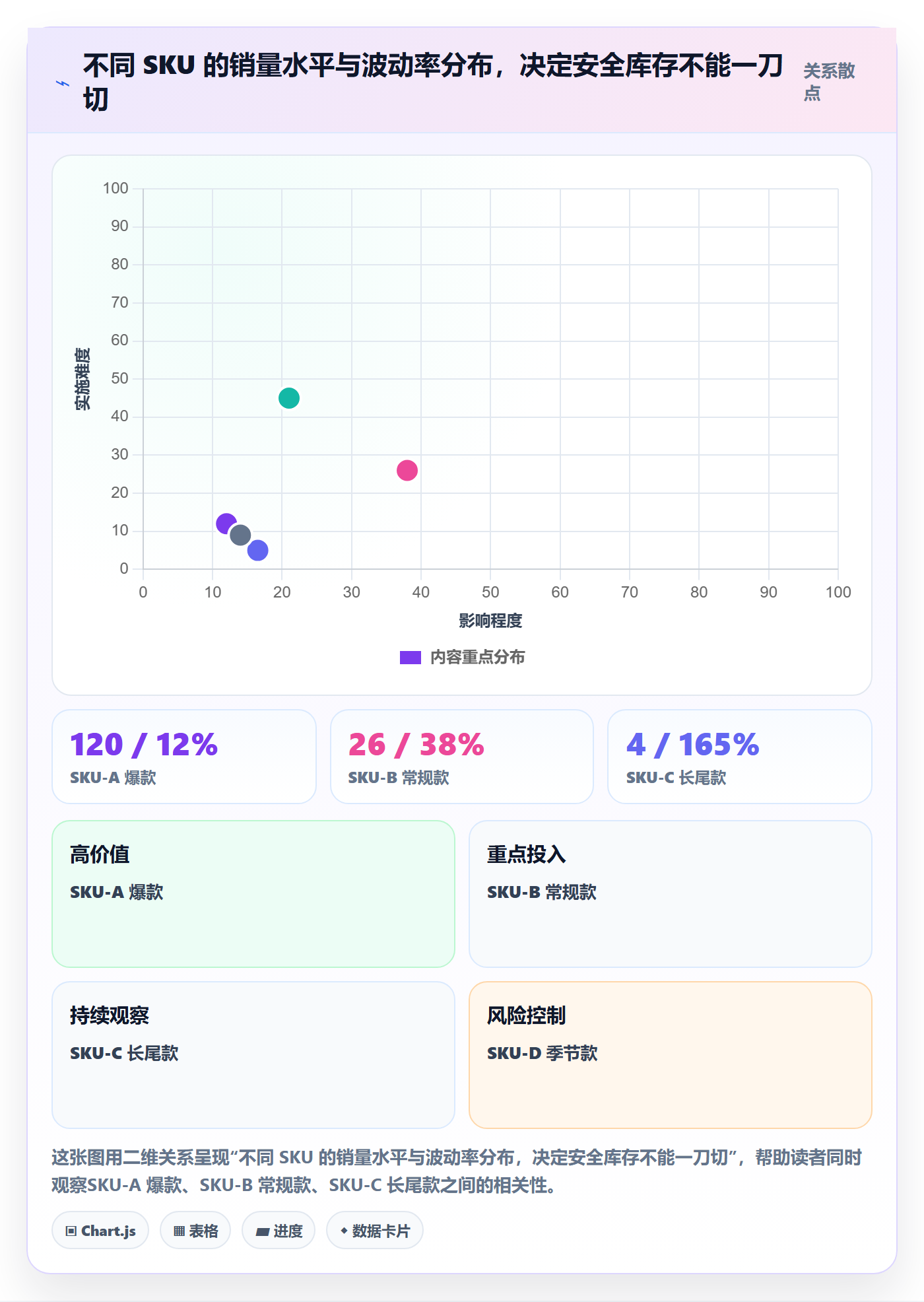 跨境电商运营业务拆解：库存计划为什么影响精细化运营