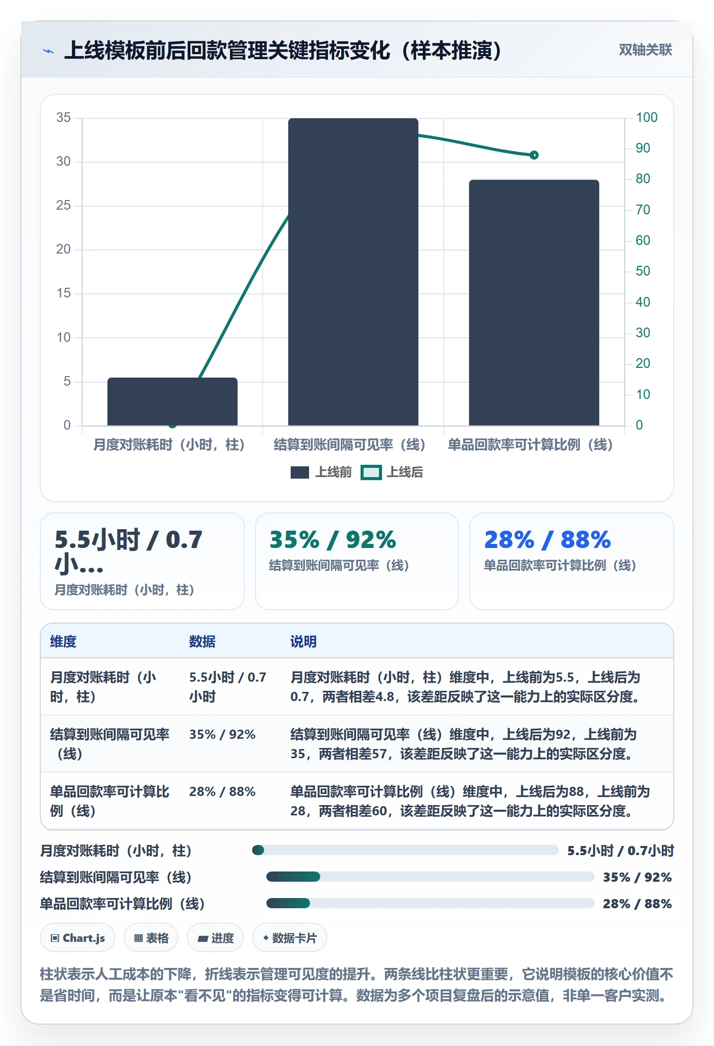 外贸数据分析平台管理模板：围绕商品编码开展回款管理