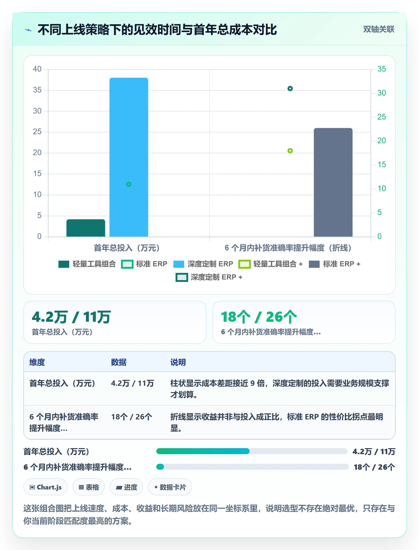 erp跨境电商升级方案：用供应链协同改善采购补货