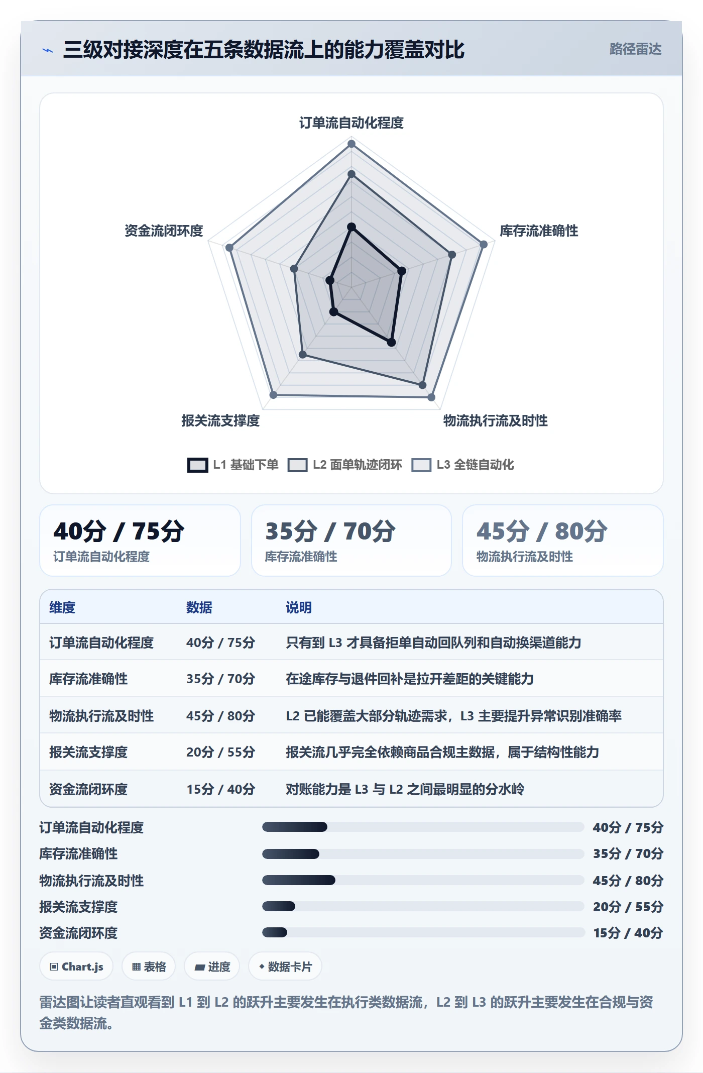 erp跨境电商建设路线：从物流对接到跨境物流分几步