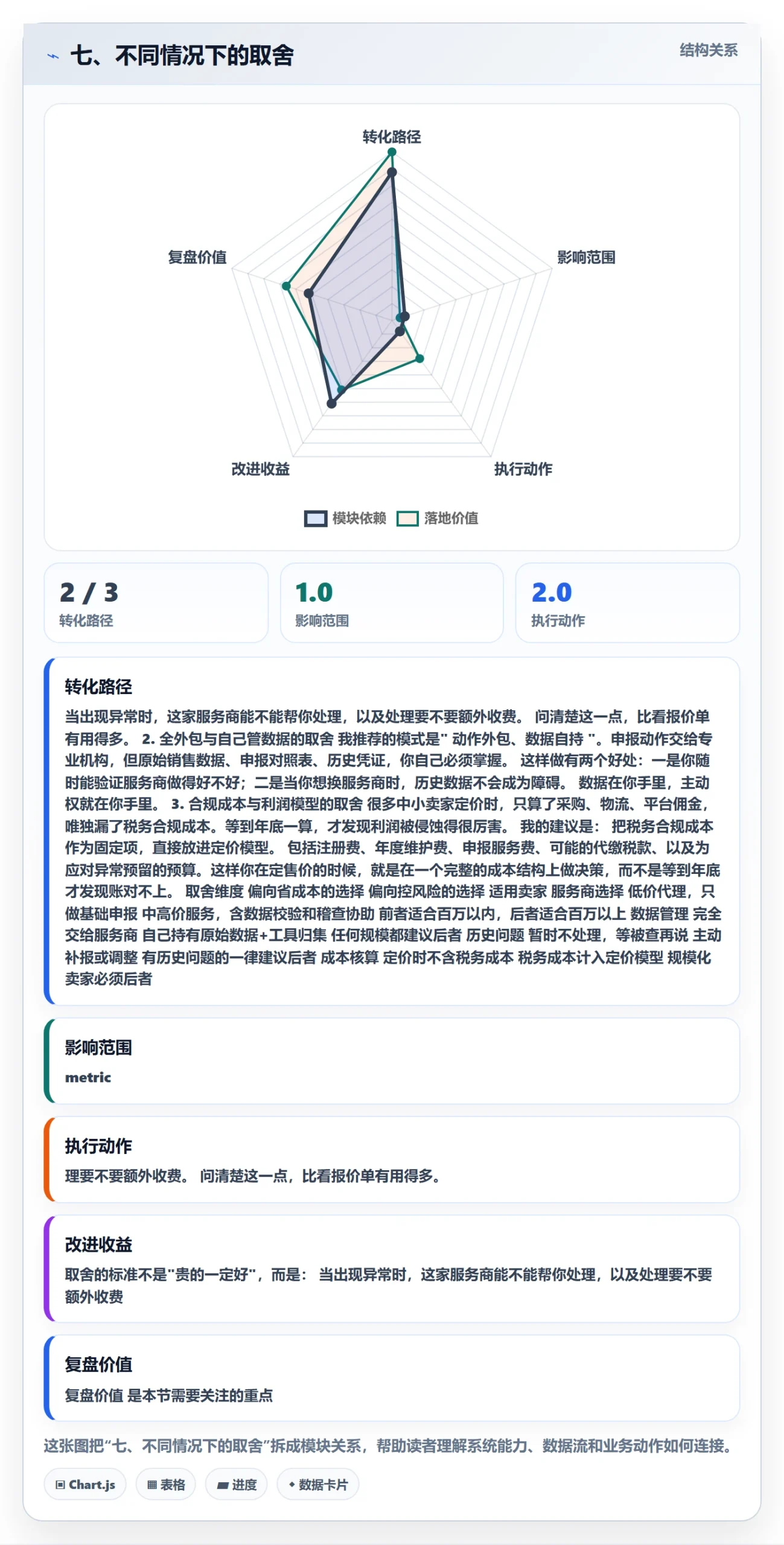 七、不同情况下的取舍