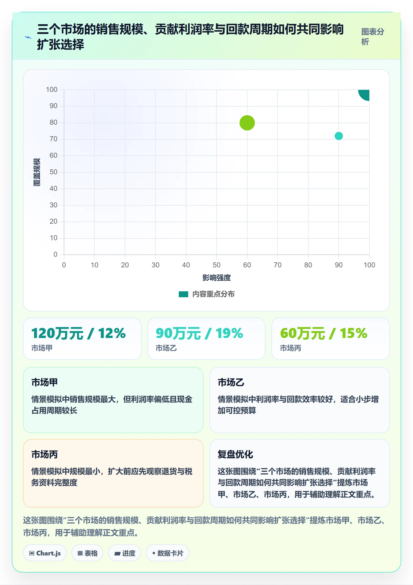 跨境电商怎么用？税务合规场景下的增长策略拆解