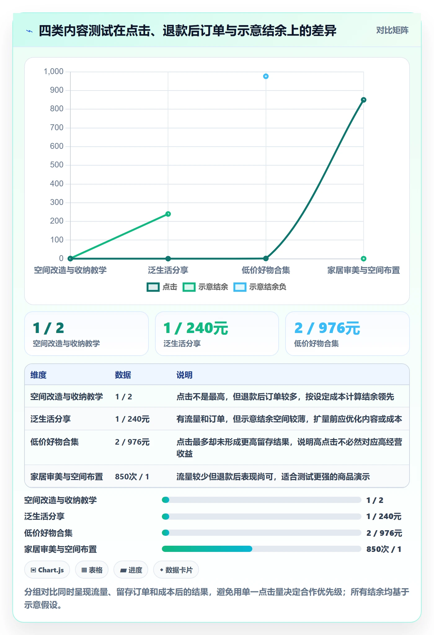 电商数据查询网站进阶课:围绕达人数据完善进阶玩法