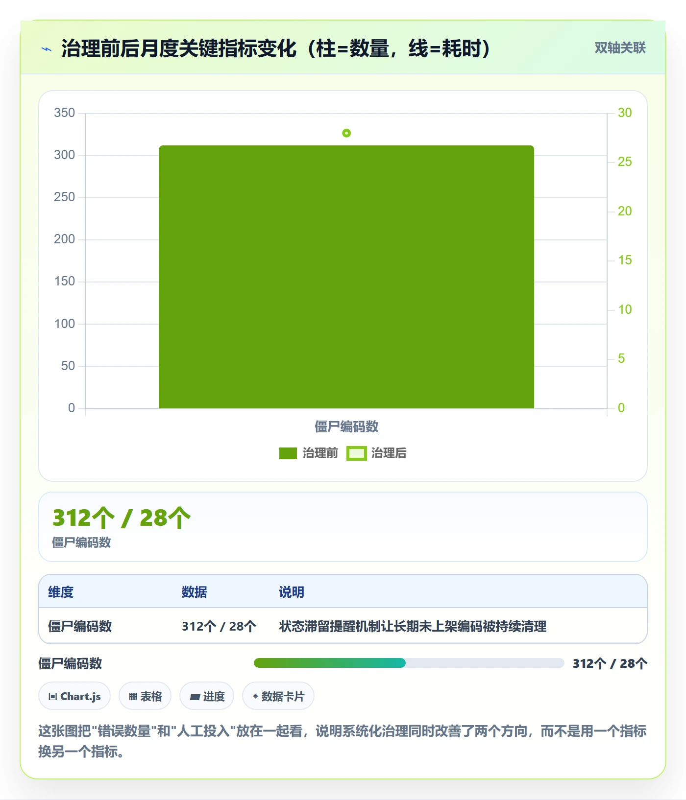 UPC码工作指南：用系统搭建解决编码规范问题