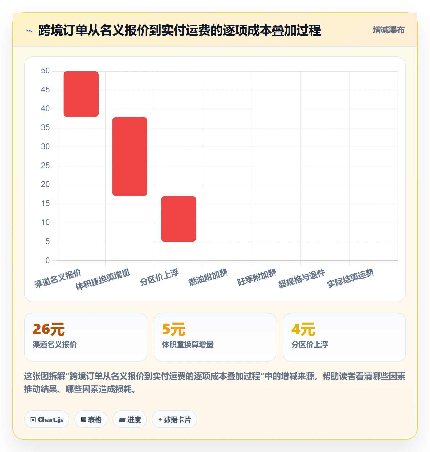 erp跨境电商配置指南：库存管理需要哪些跨境物流设置