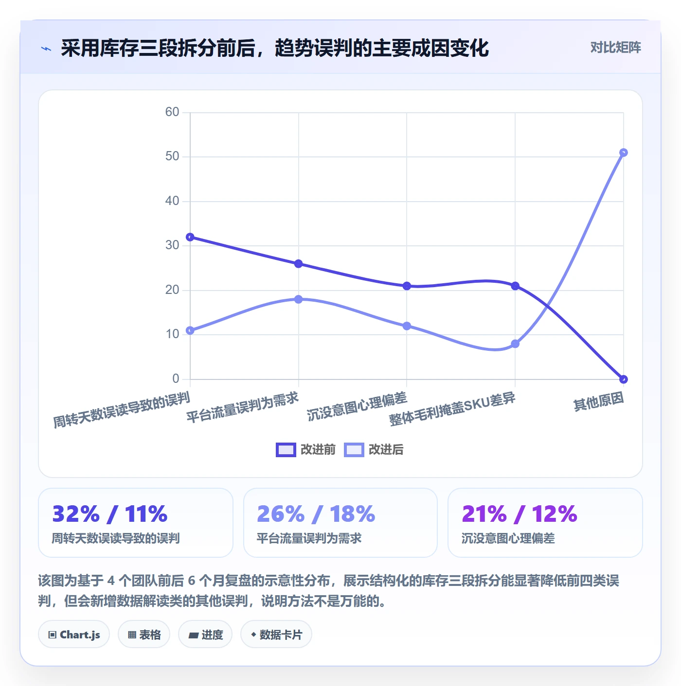跨境电商运营数据方法：用库存计划支撑趋势观察判断