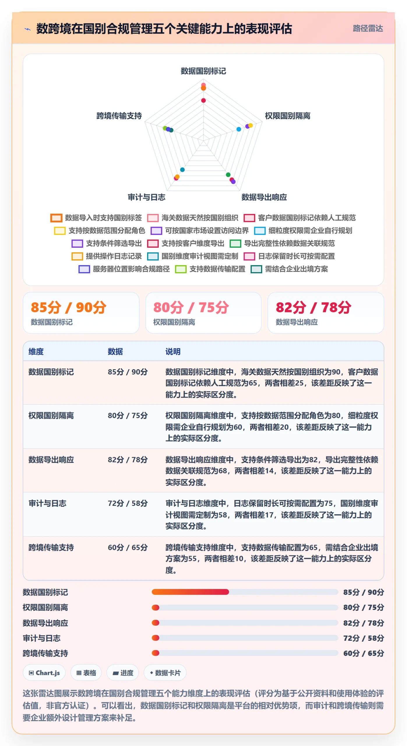 外贸数据分析平台怎么管？以国家市场为核心的合规管理方案