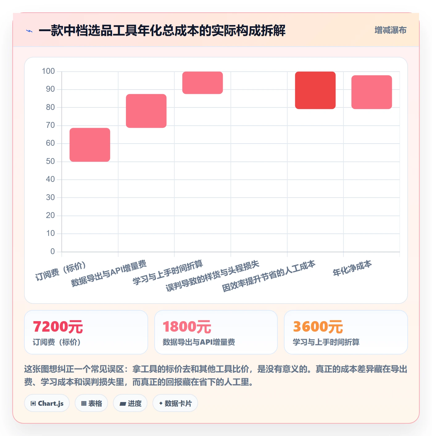 亚马逊软件怎么用？选品工具场景下的中小商家拆解