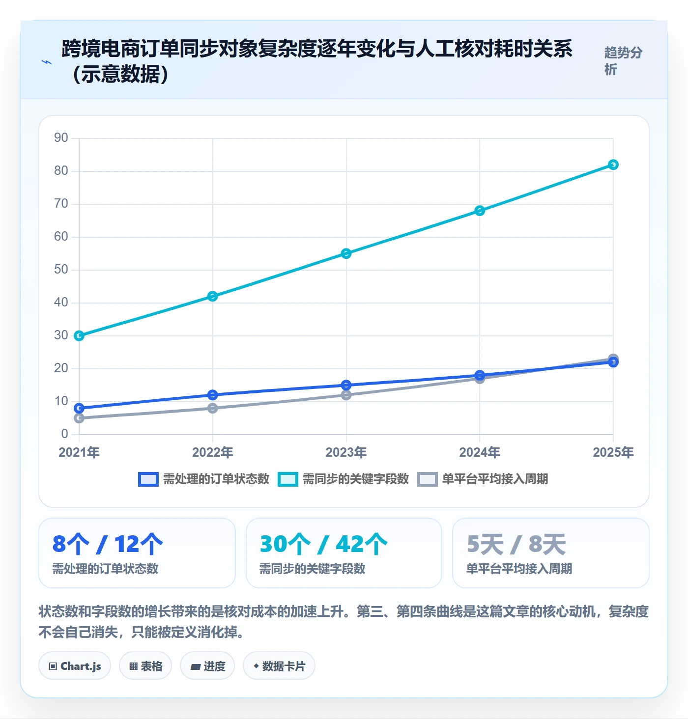 erp跨境电商指标体系：订单同步从哪里开始
