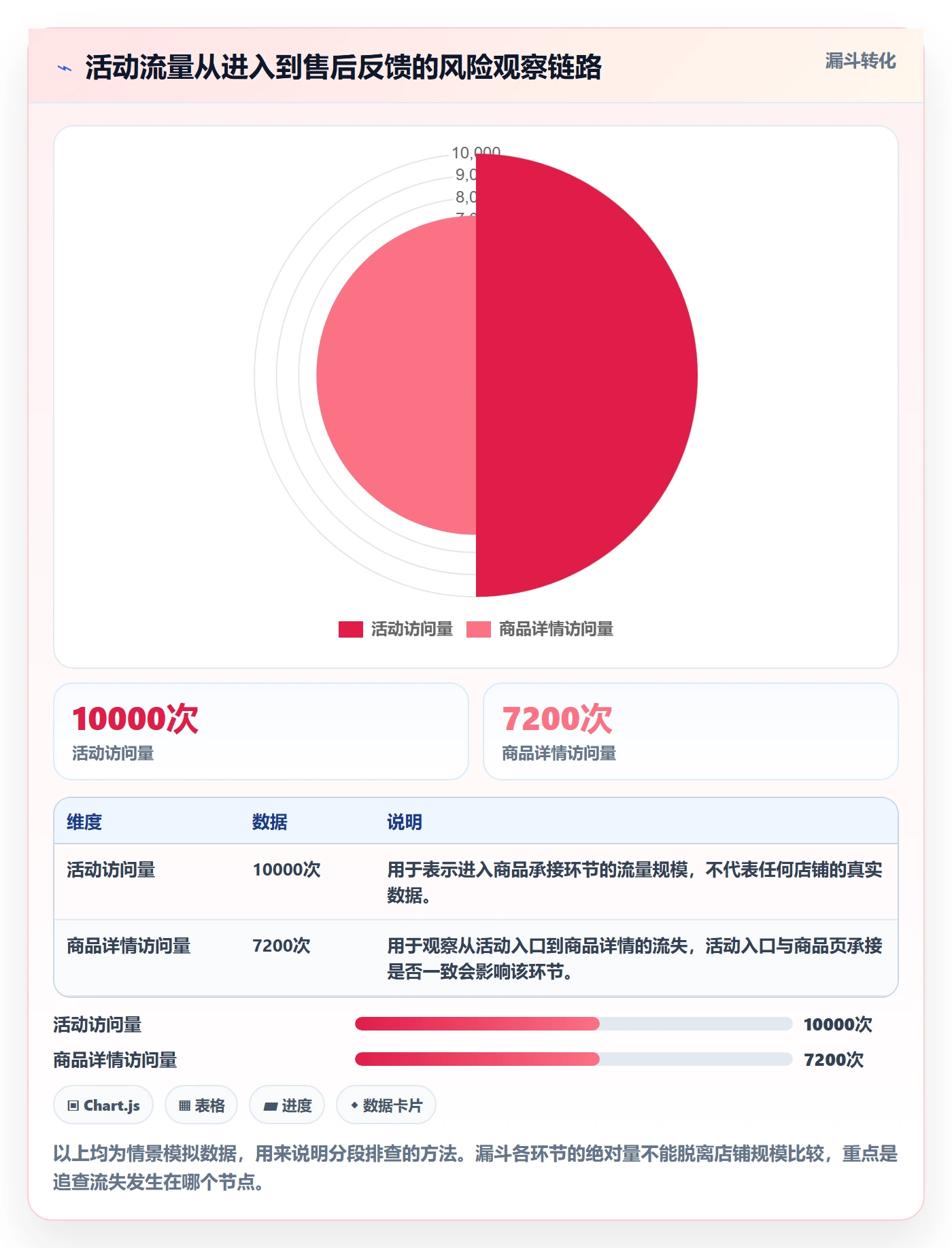 temu怎么管？以活动流量为核心的风险排查方案