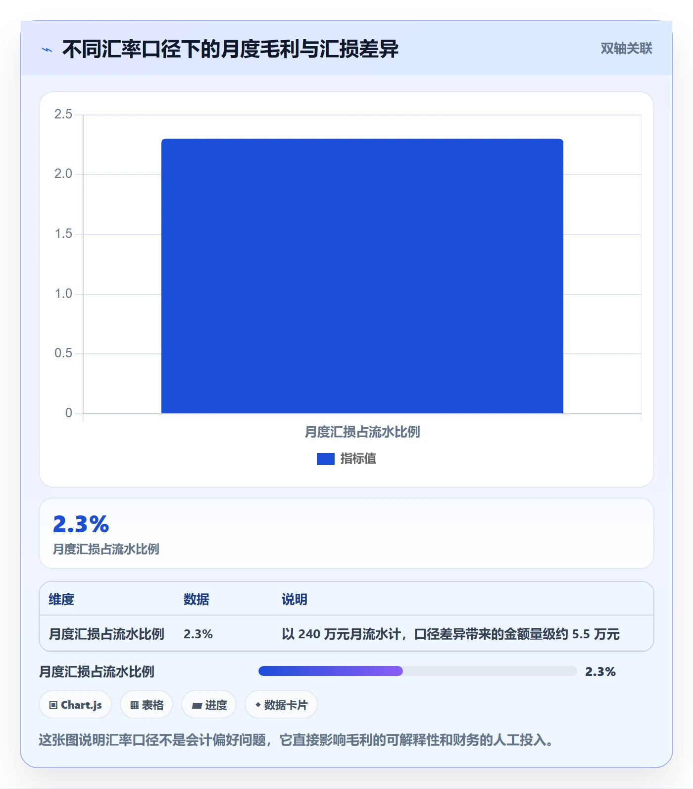 erp跨境电商优化清单:多平台刊登与支付结算的关键动作