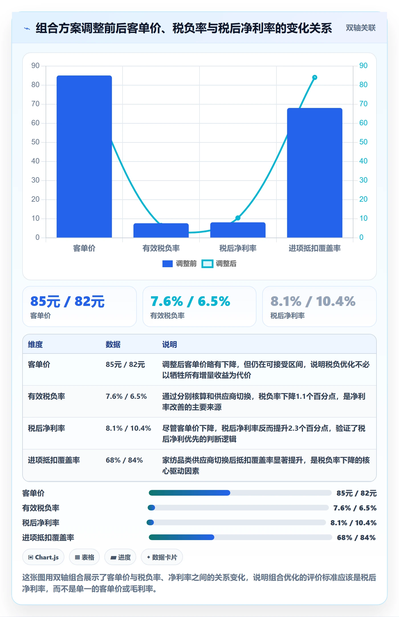 商品分析进阶课：围绕组合优化完善税务筹划