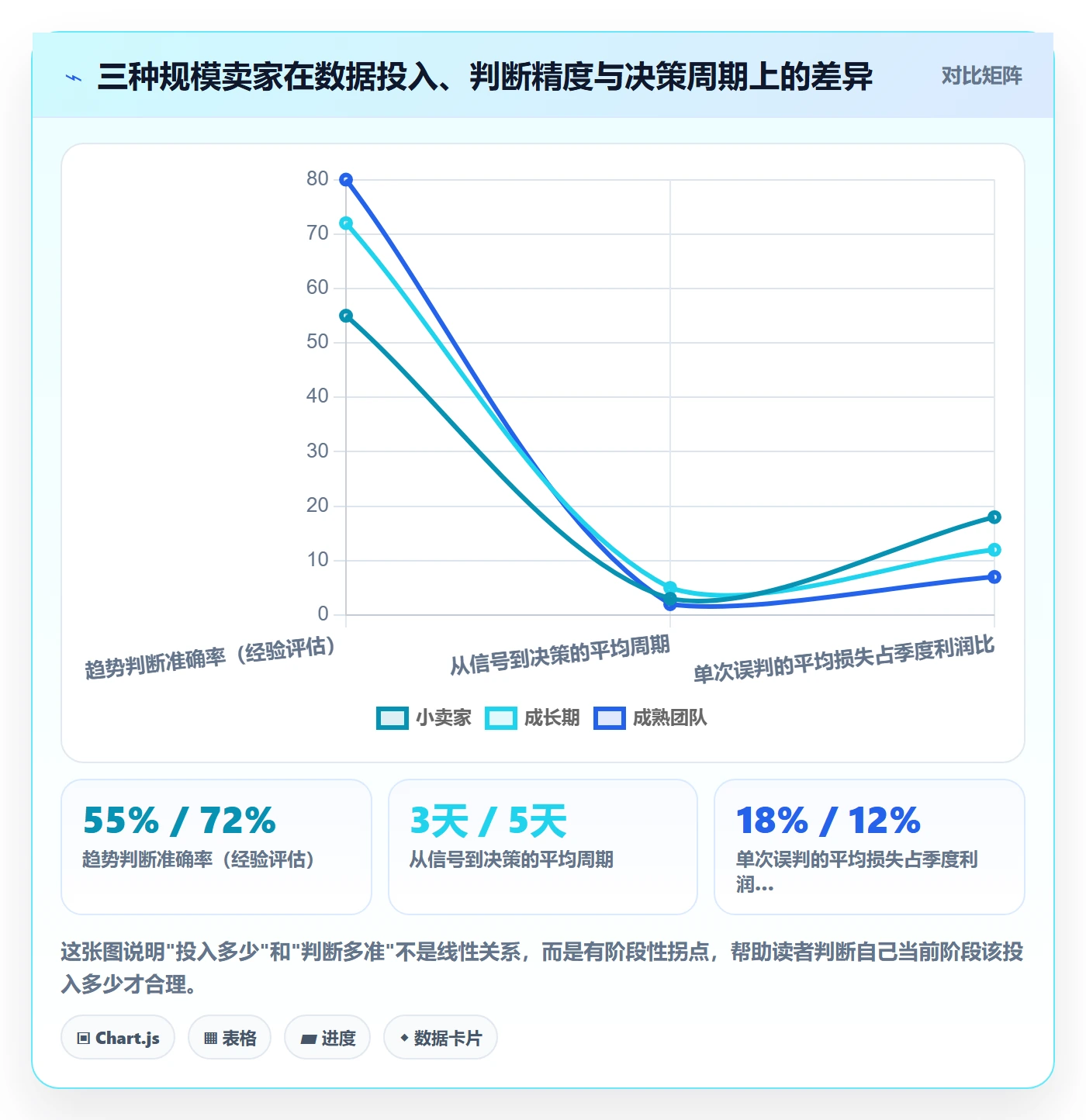 商品分析决策指南：用跨境物流判断销量趋势方案