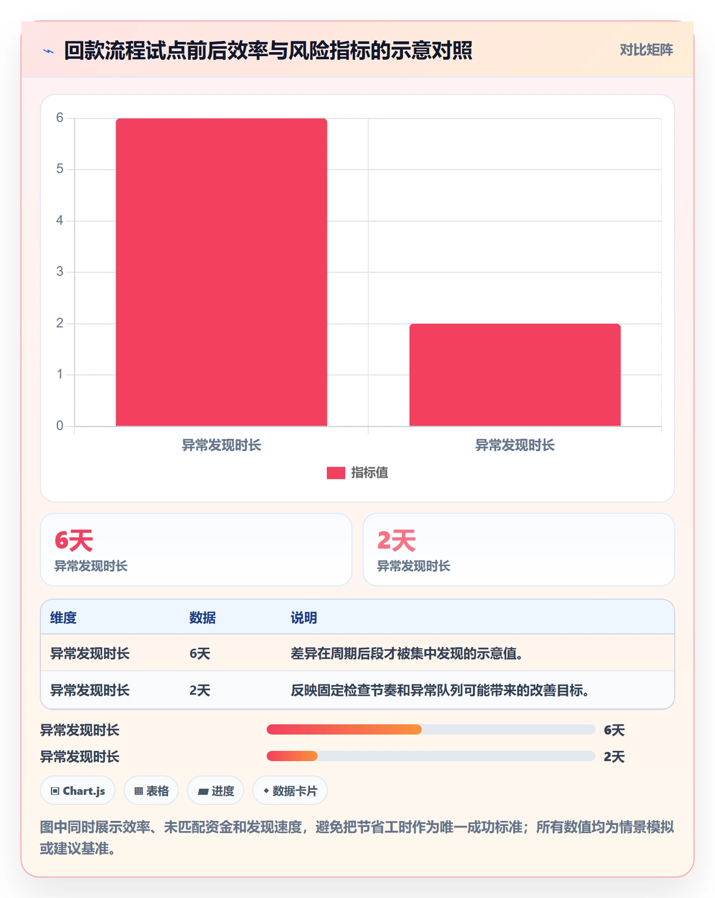 跨境电商场景解析：本地化运营中的回款管理怎么处理