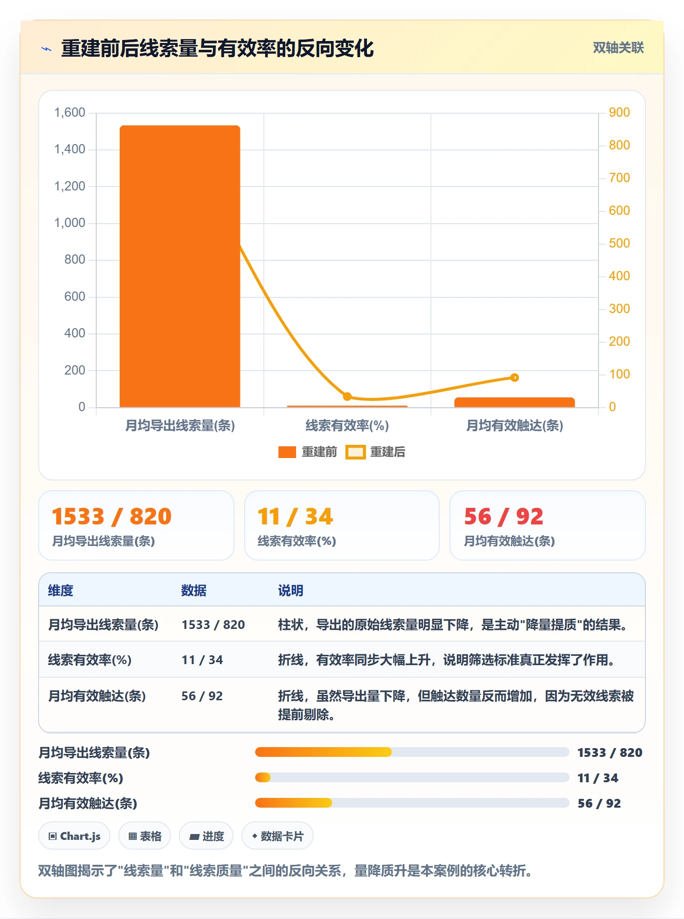 外贸数据分析平台实战复盘:从销售线索验证落地案例效果
