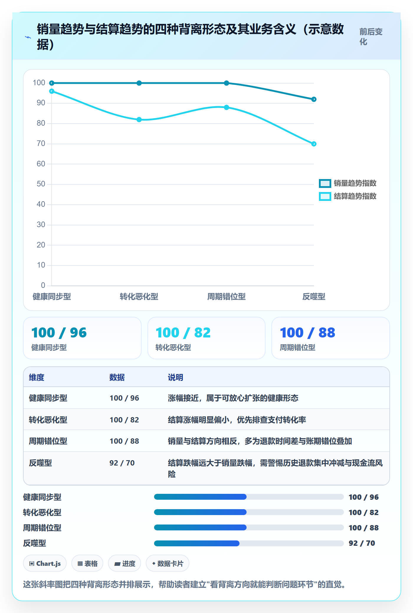 商品分析基础课：销量趋势相关的支付结算一次讲透
