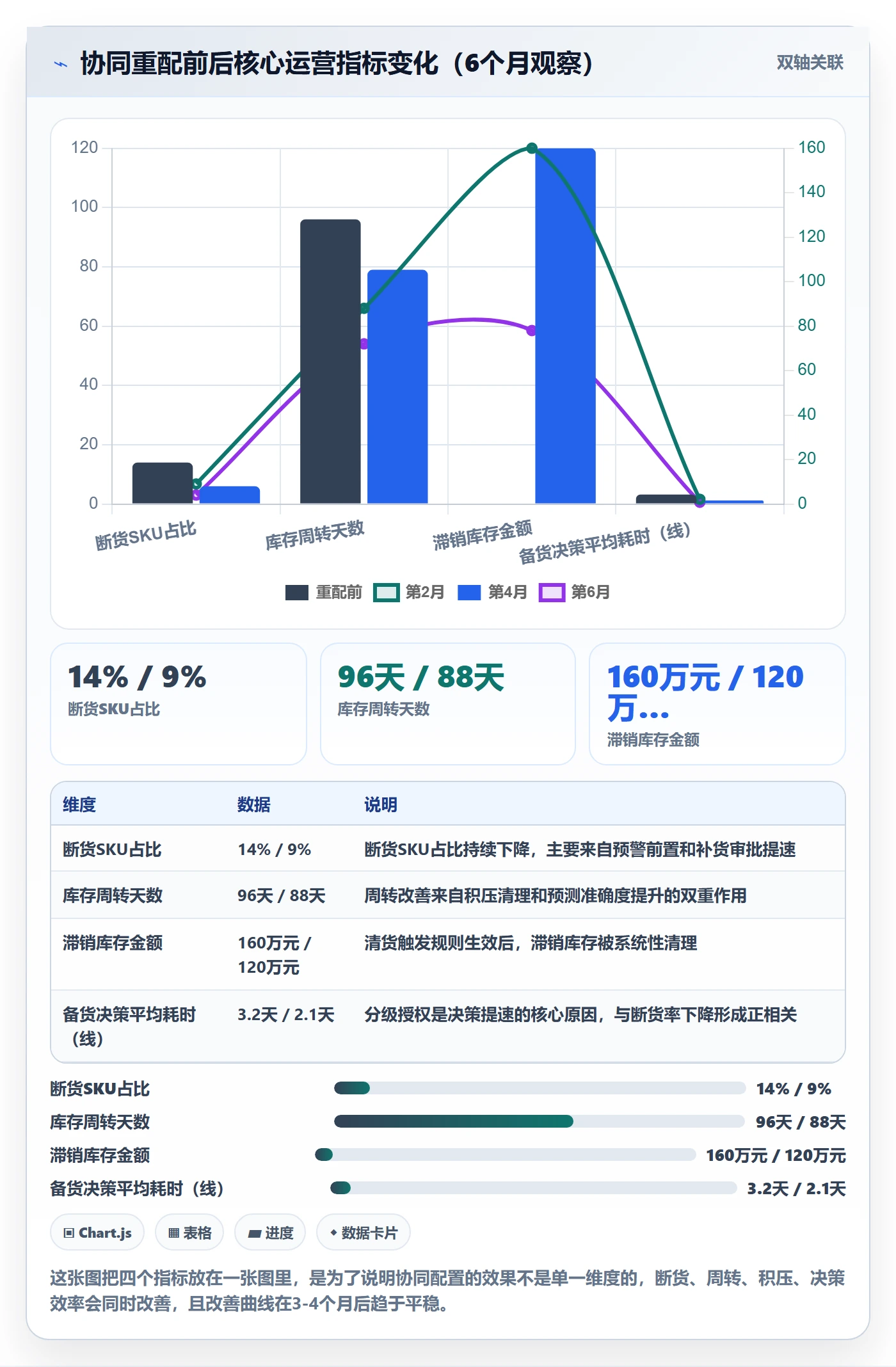 跨境电商运营配置指南：库存计划需要哪些团队协同设置