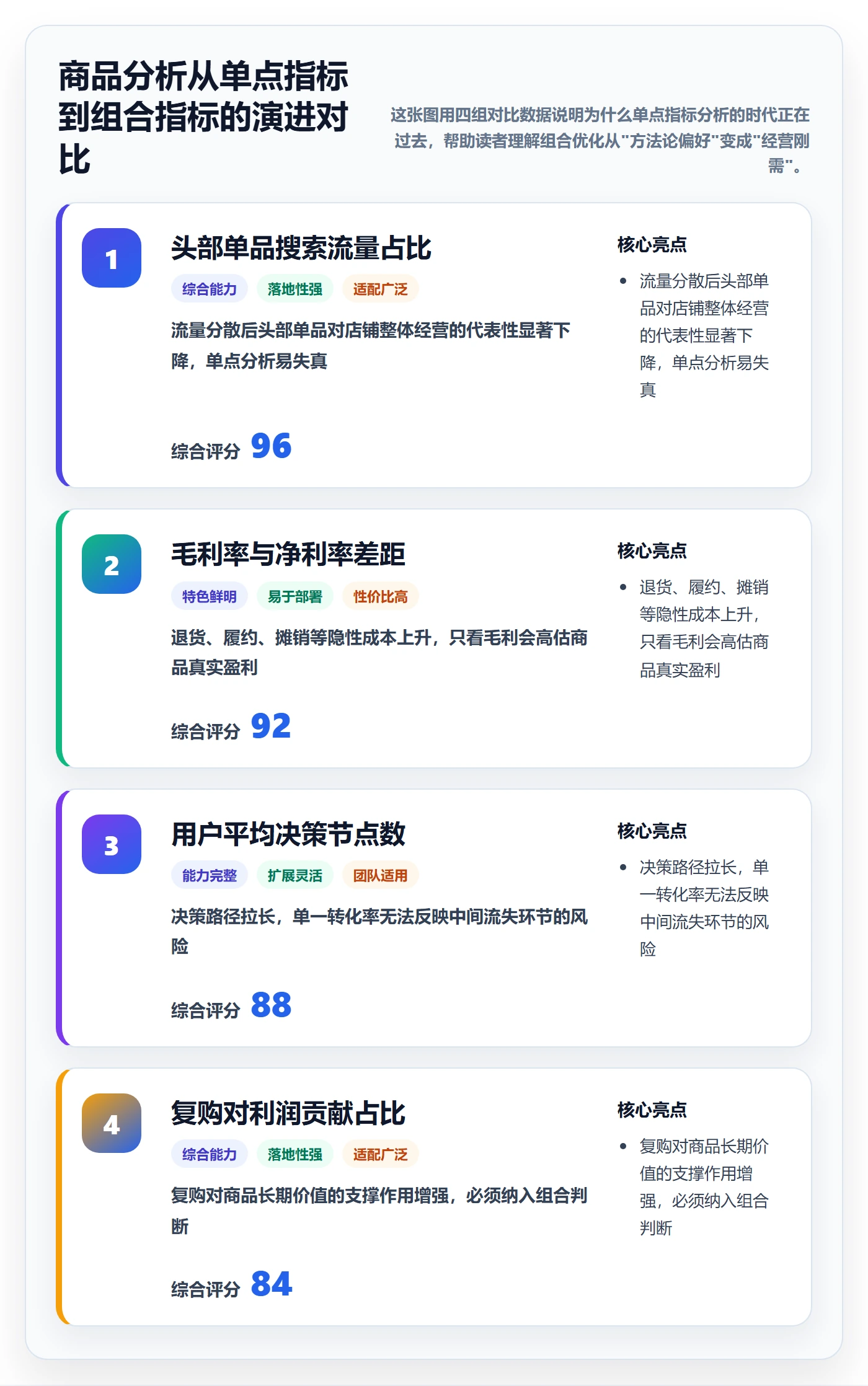 商品分析能力清单：市场调研需要覆盖哪些组合优化事项