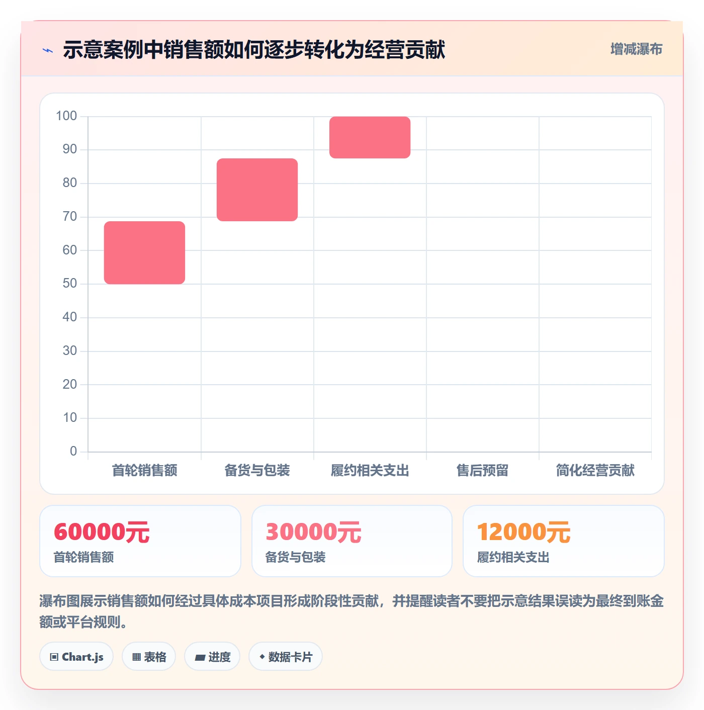temu支付结算全解析：重点看懂平台入驻