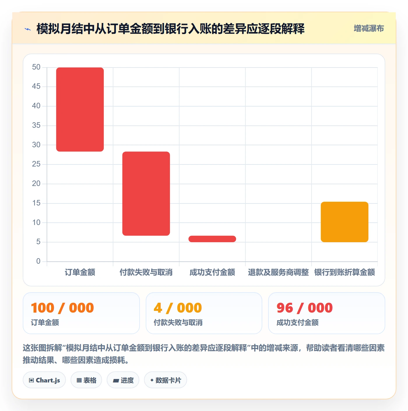 跨境电商基础课：支付结算相关的入门指南一次讲透