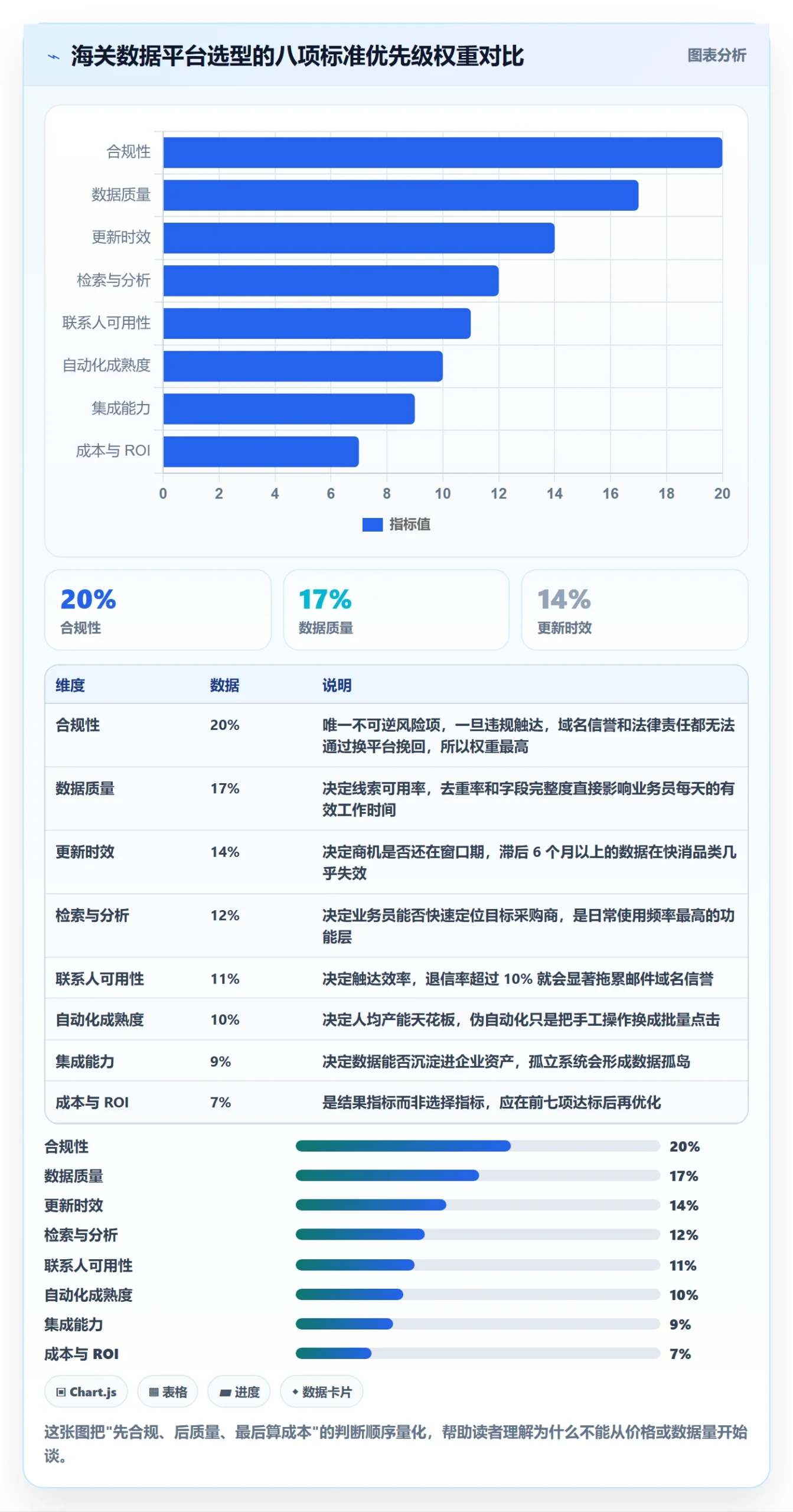 外贸数据分析平台怎么选?海关数据相关的自动化方案判断标准