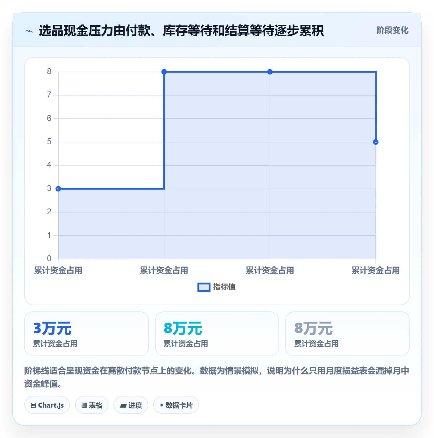跨境电商方案设计：选品策略场景的回款管理怎么做