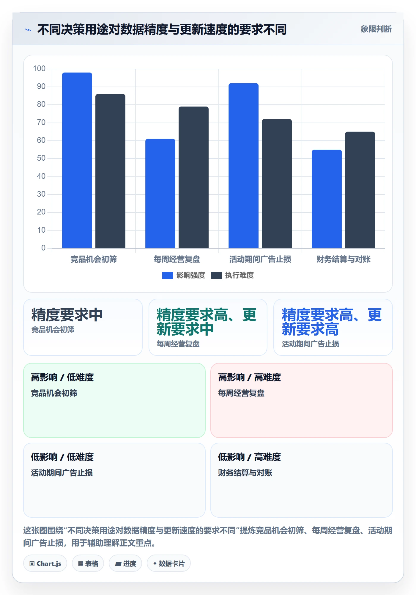 电商数据查询网站工具对比全解析：重点看懂数据口径