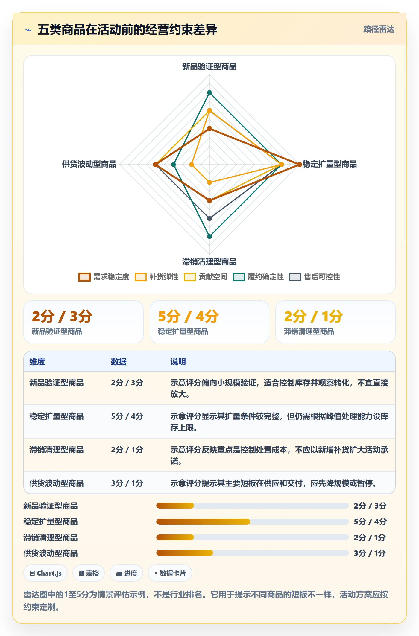 temu决策指南：用平台规则判断活动流量方案