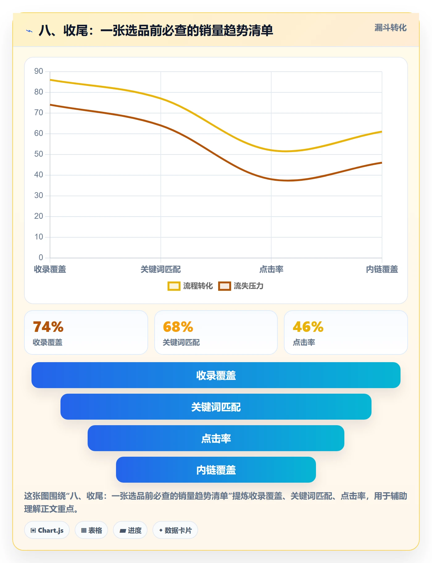 八、收尾：一张选品前必查的销量趋势清单