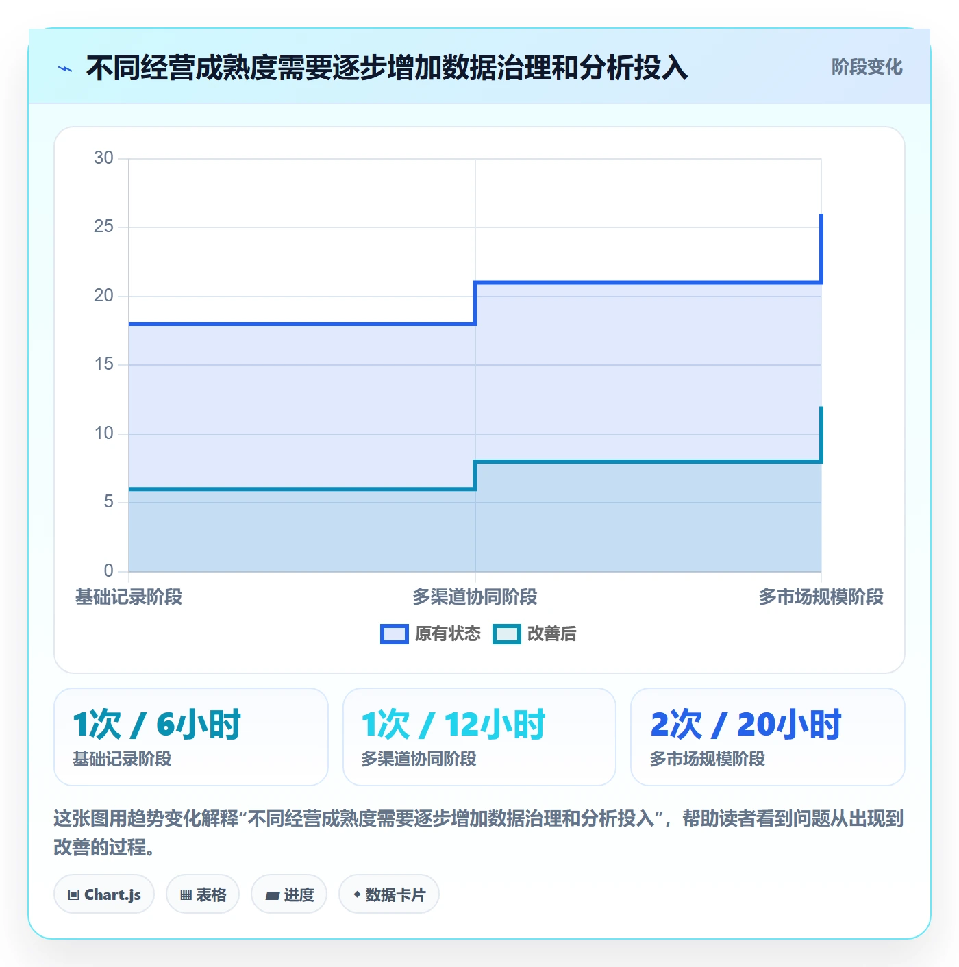 跨境电商优化清单：品牌增长与趋势观察的关键动作