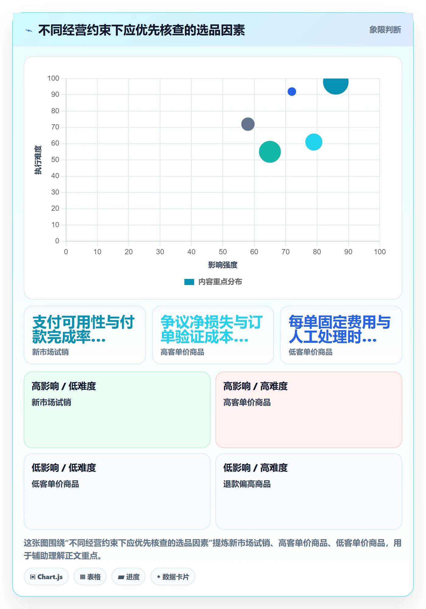 跨境电商使用技巧：支付结算对应的选品策略方法