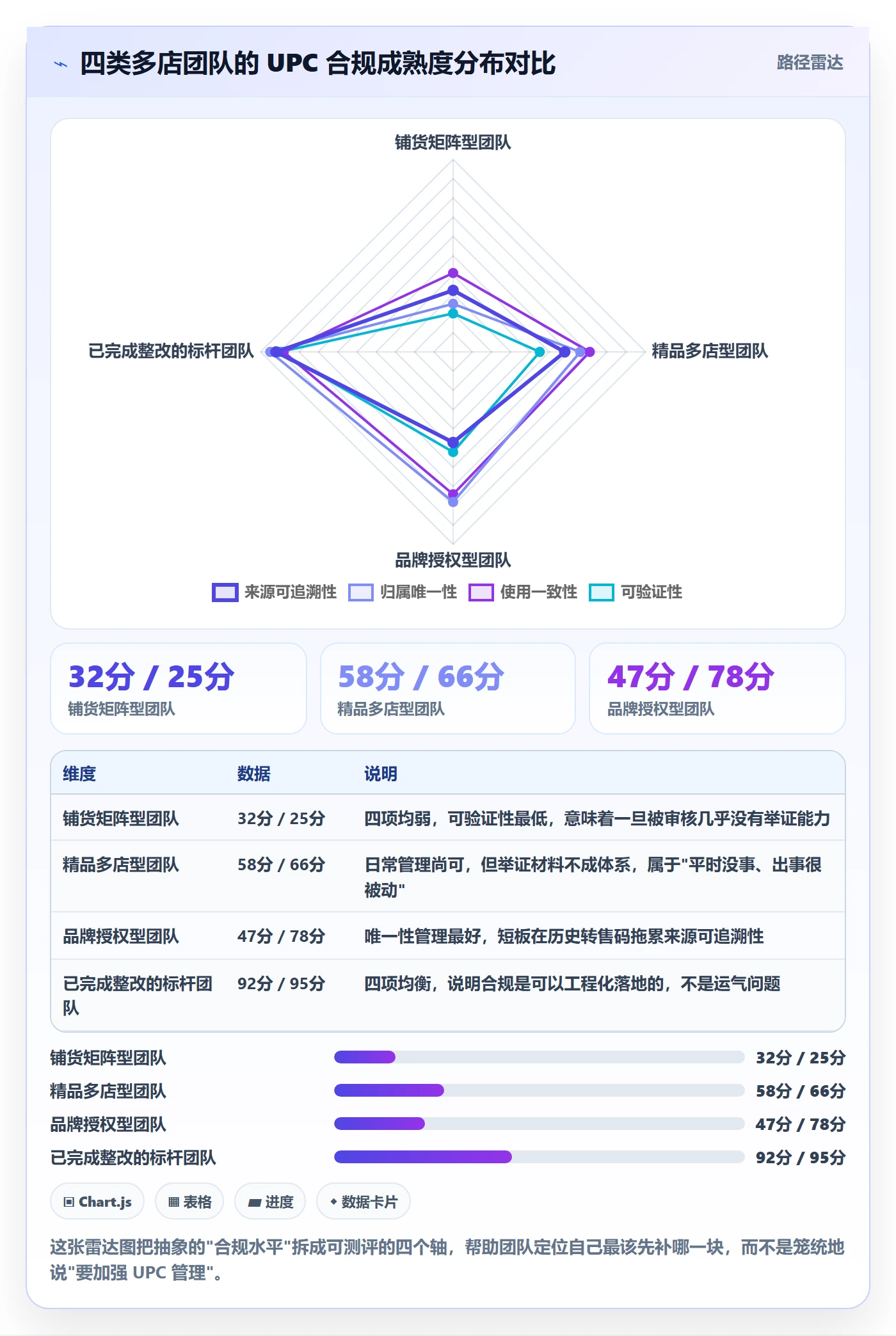 UPC码基础课：合规风险相关的多店经营一次讲透