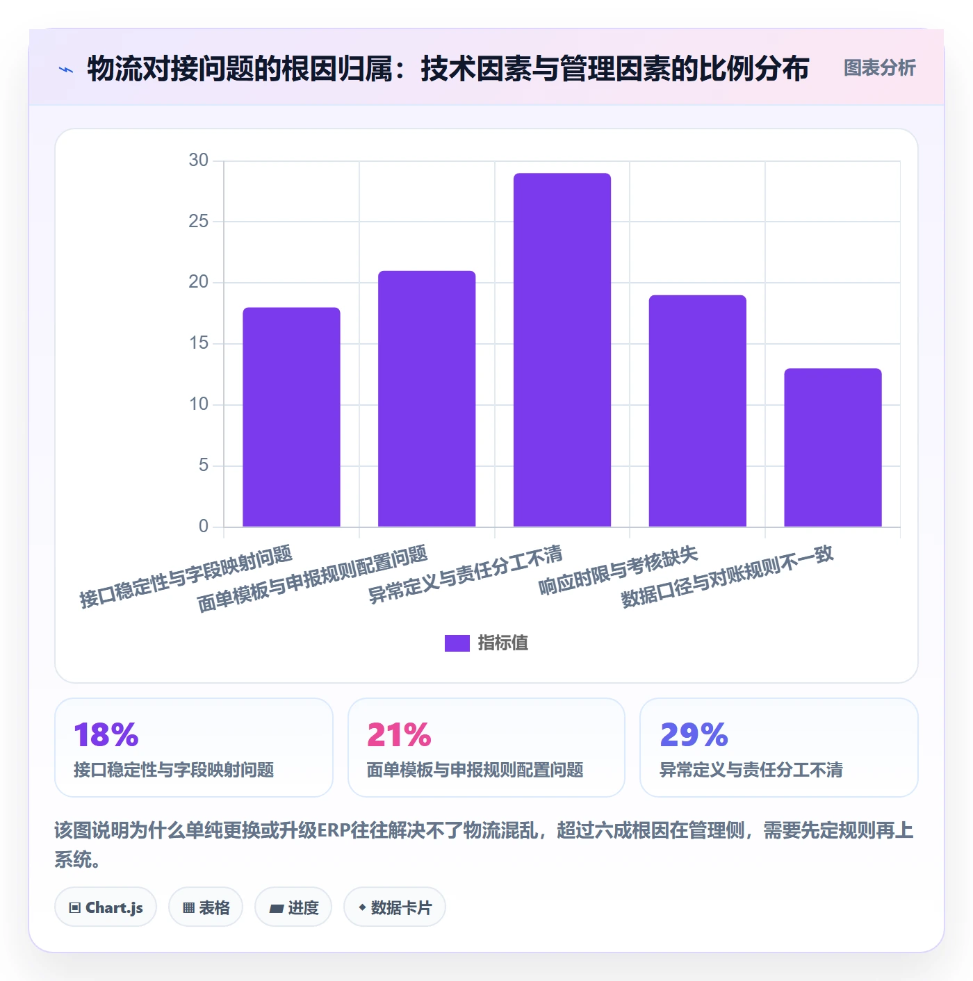 erp跨境电商怎么管?以物流对接为核心的精细化运营方案