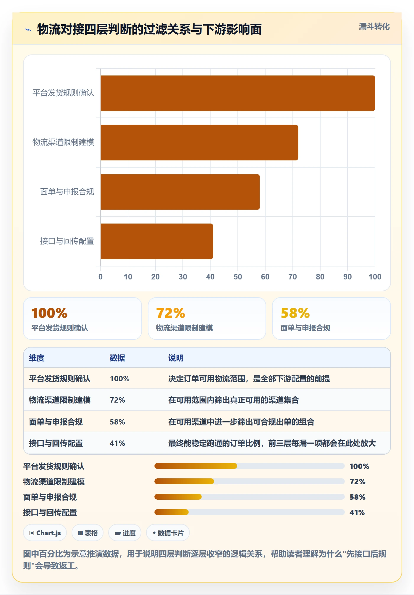erp跨境电商基础课：物流对接相关的入门指南一次讲透