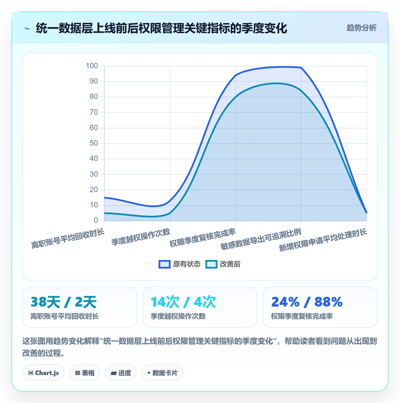 erp跨境电商操作手册：权限管理对应的绩效考核步骤