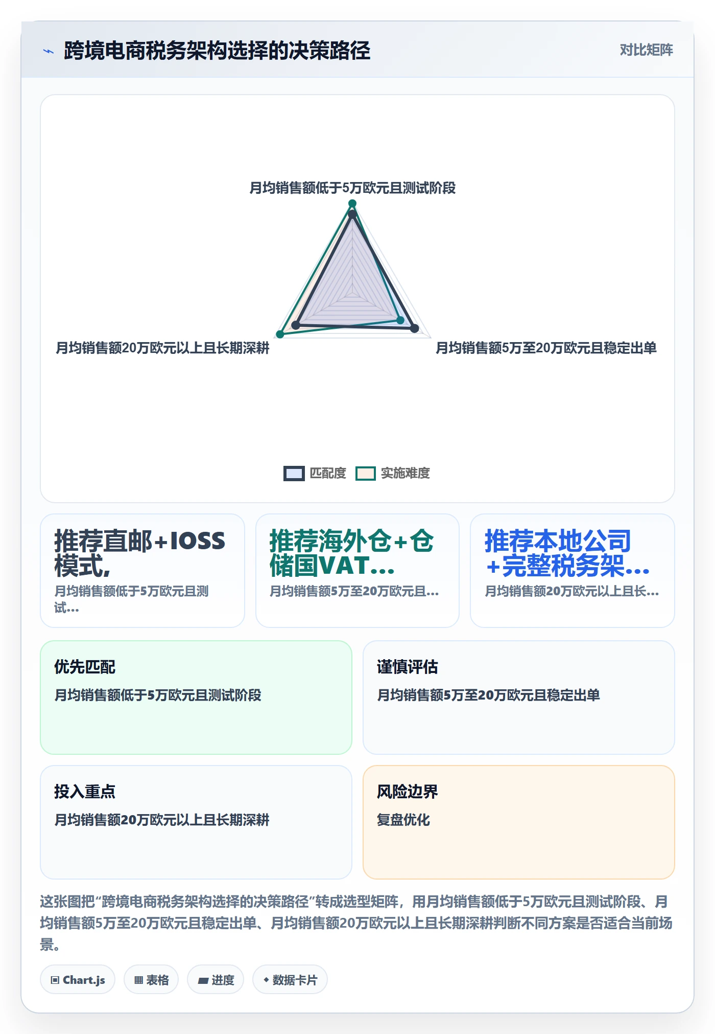 跨境电商一站式服务实用方法：围绕税务合规建立市场调研