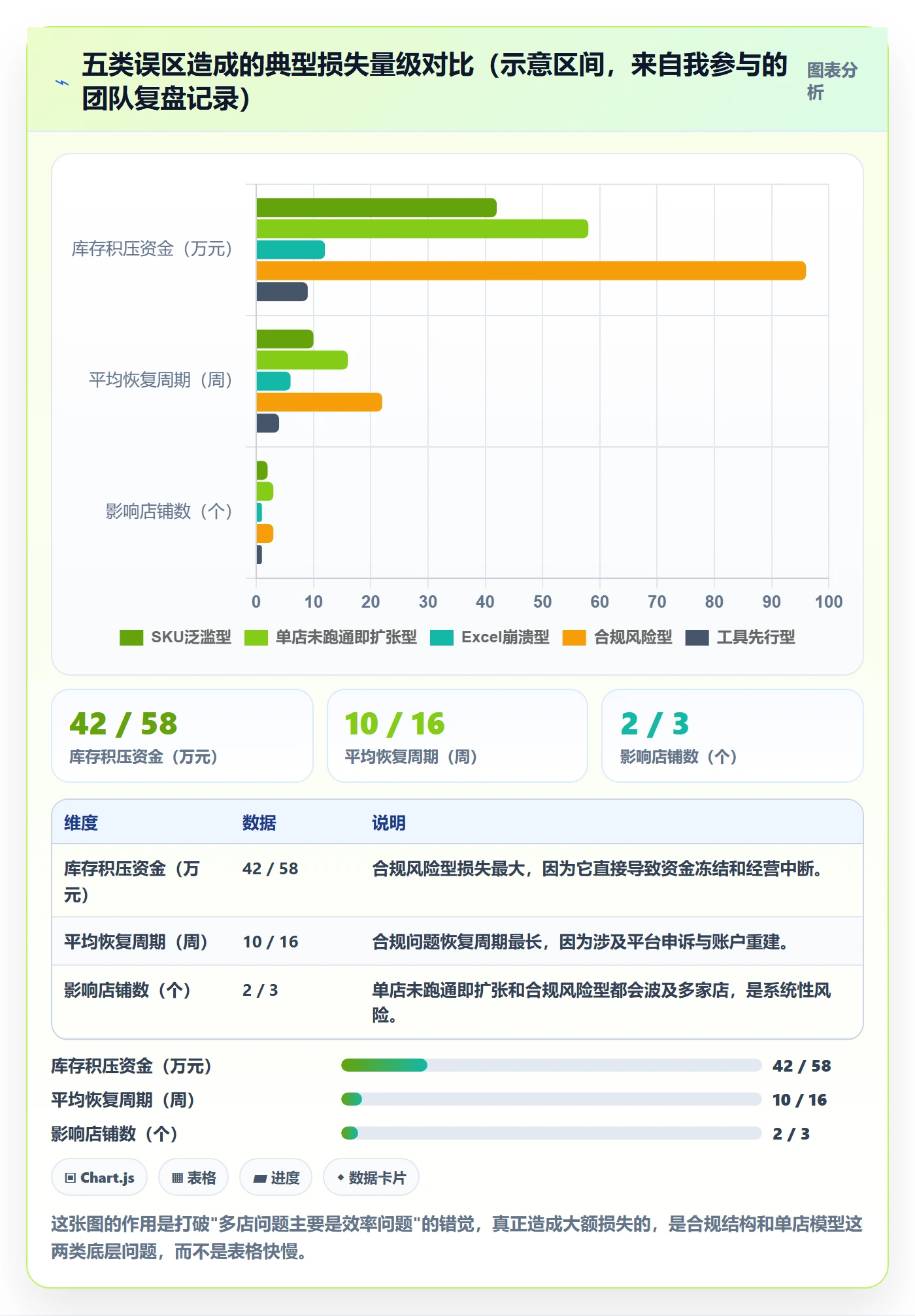 跨境电商运营建设路线：从选品上新到多店经营分几步
