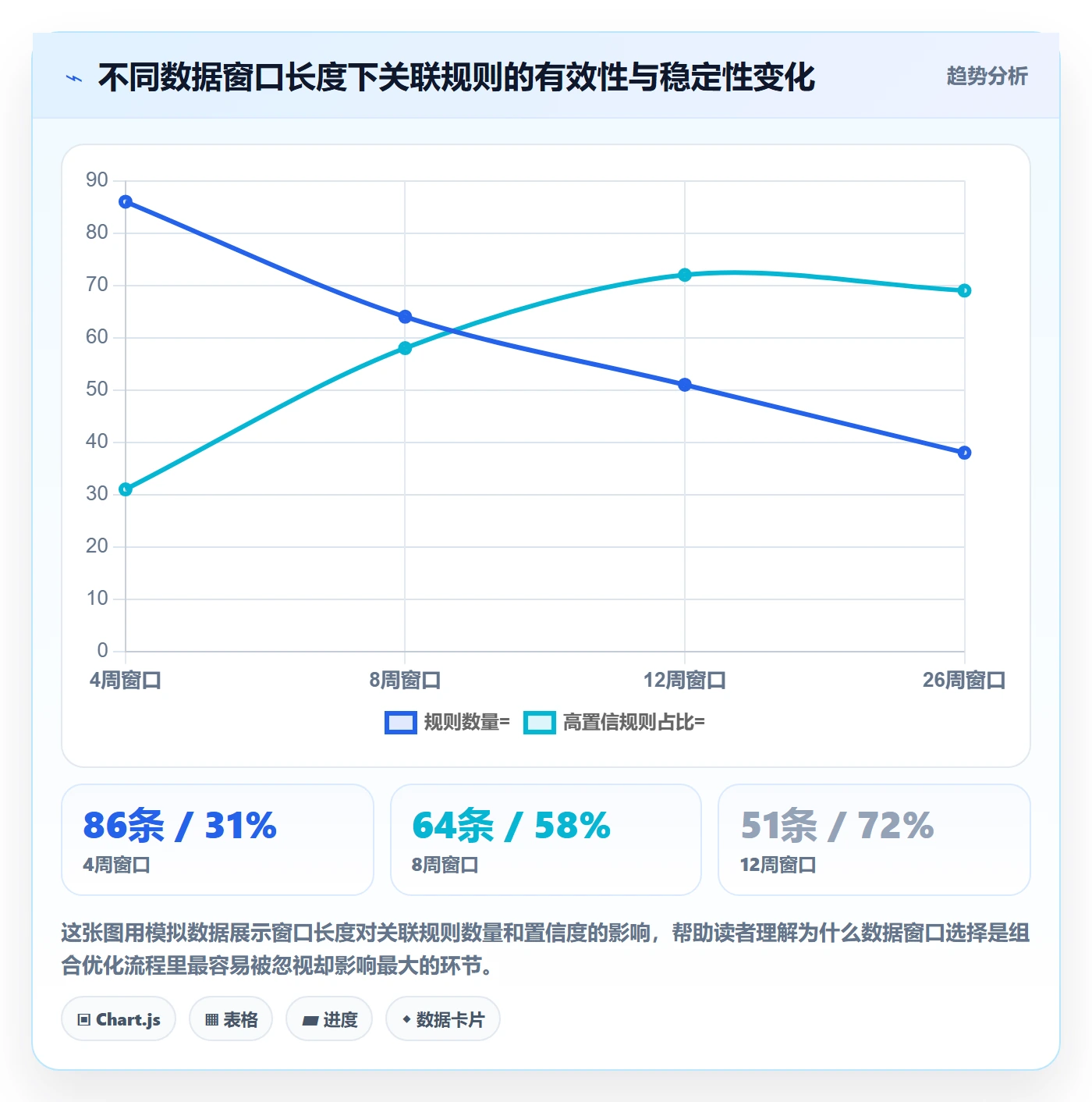 商品分析怎么用？组合优化场景下的流程设计拆解