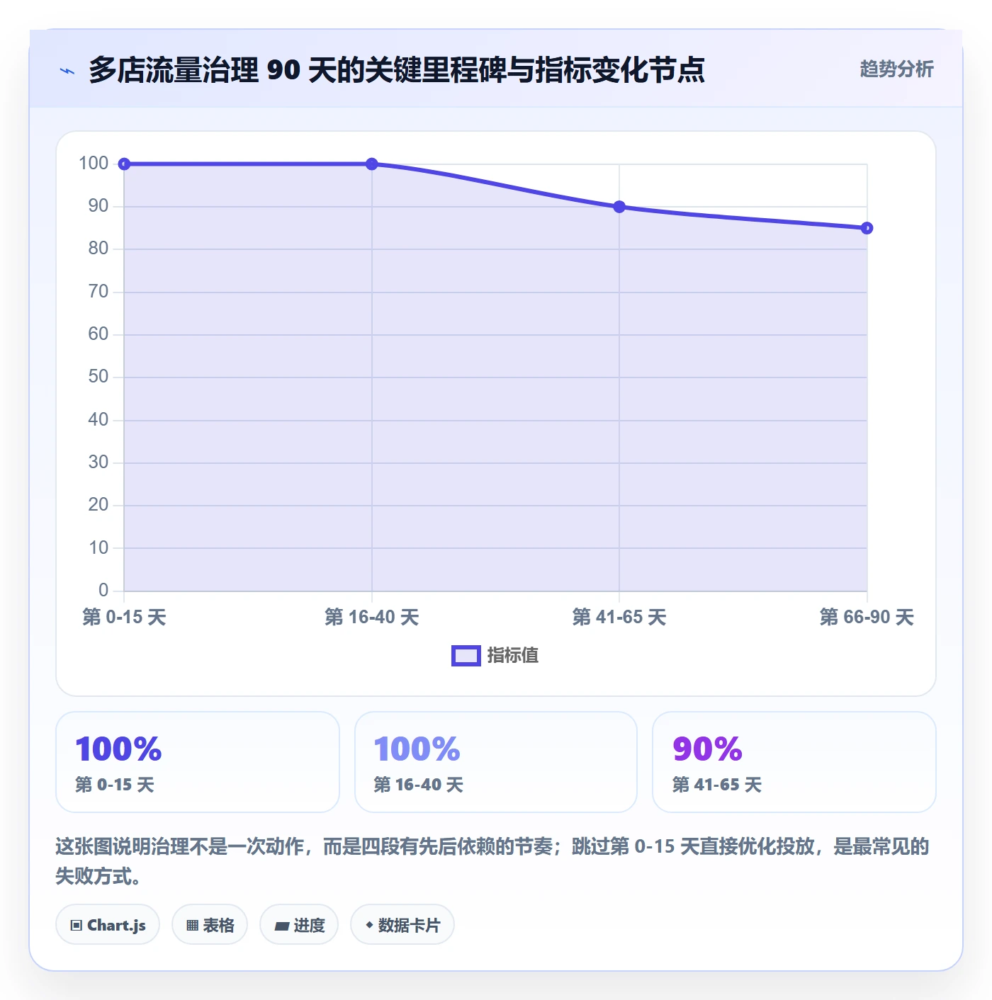 跨境电商运营实践指南:流量获取的多店经营怎样更有效