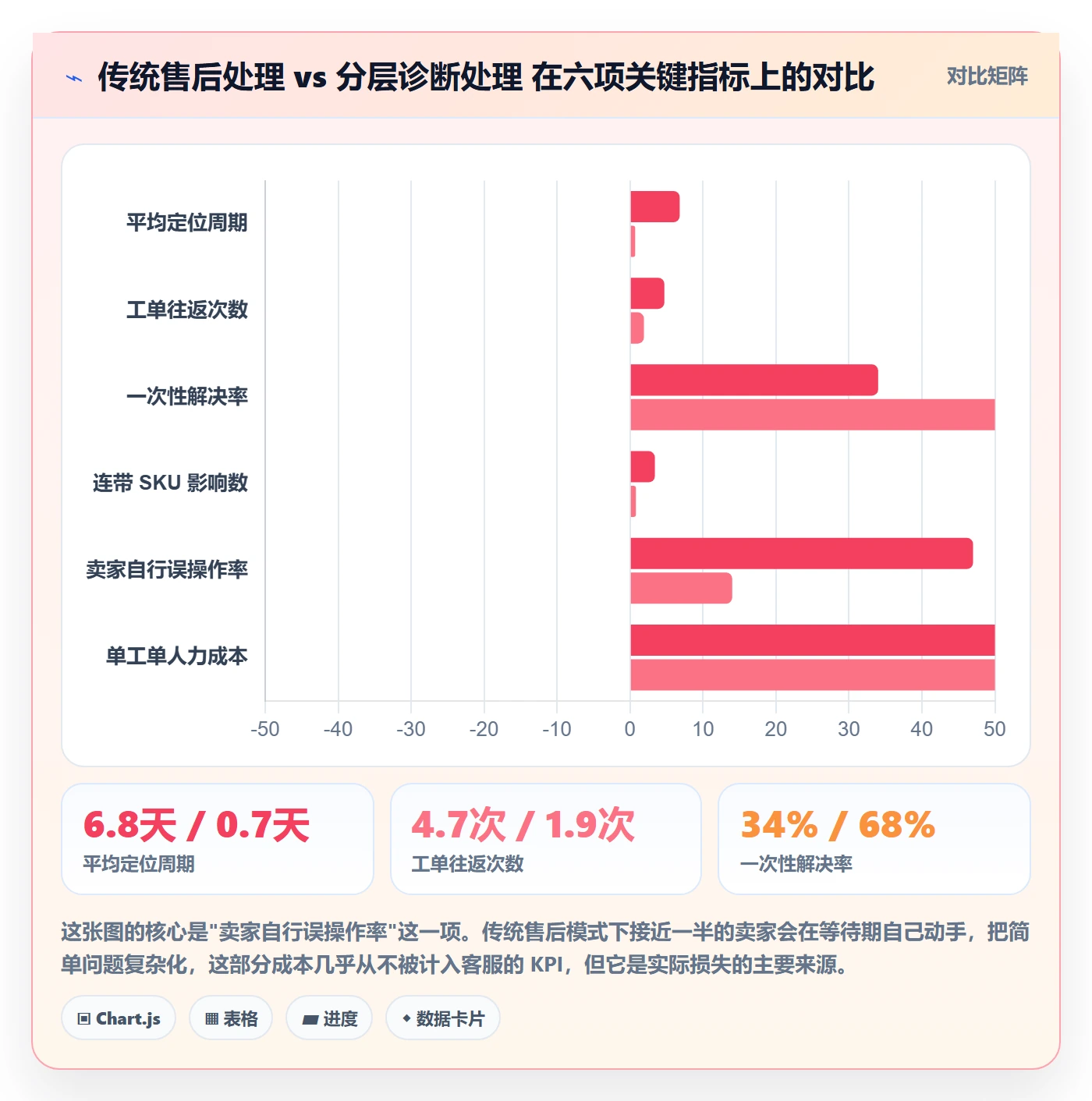UPC码问题诊断：GS1注册如何用客户服务改进
