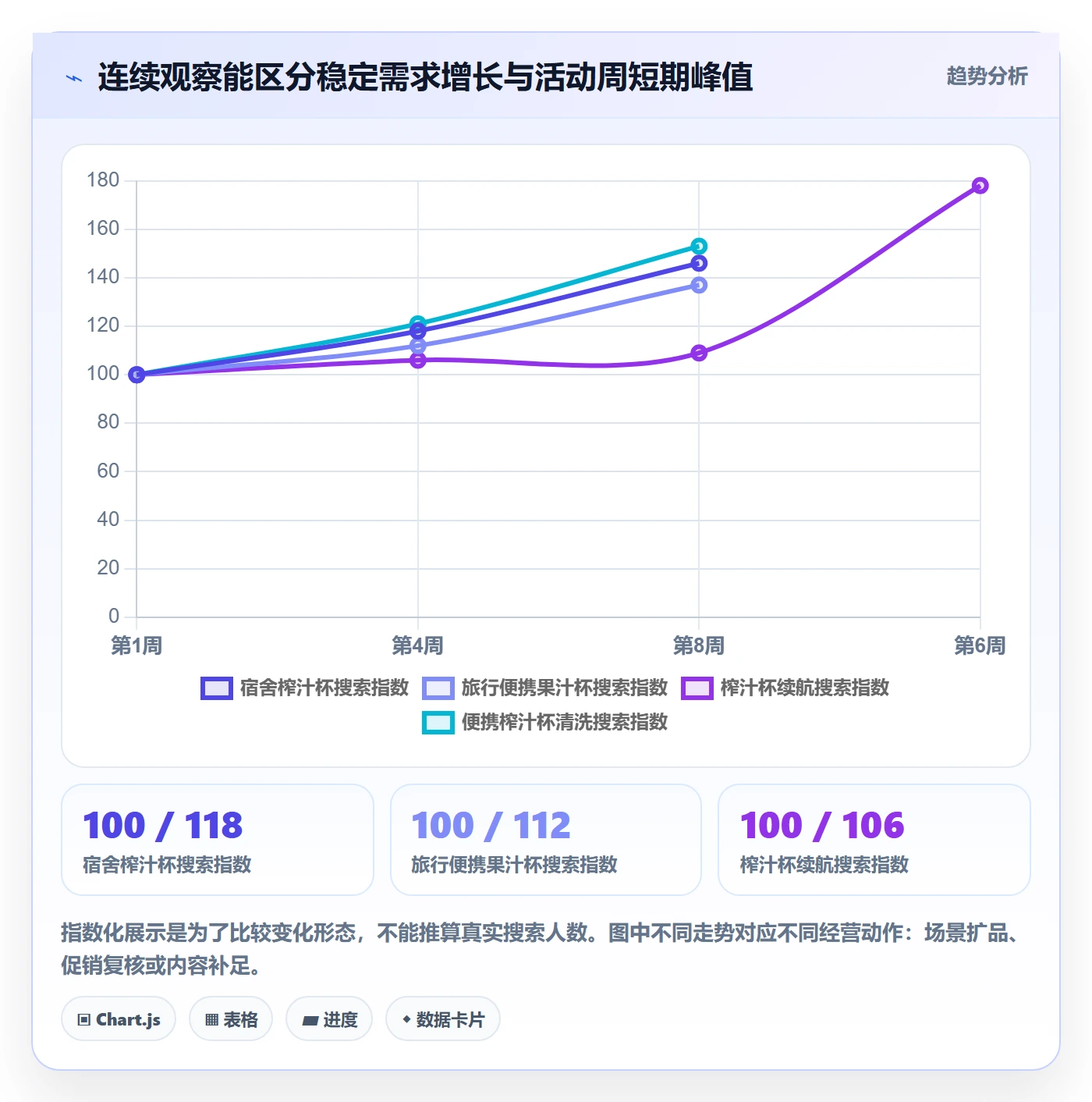 电商数据查询网站应用思路：围绕关键词搜索拆解增长策略