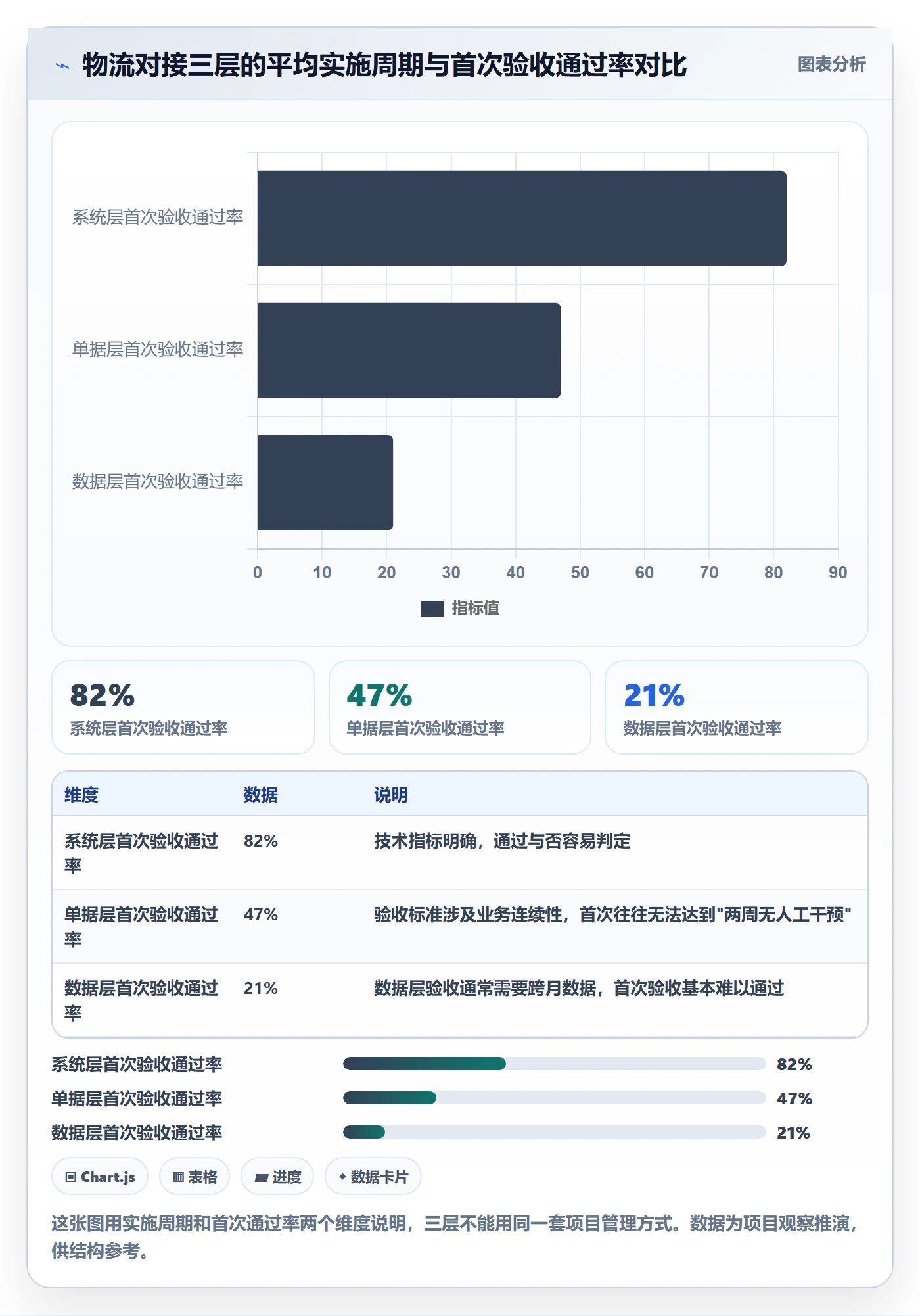 erp跨境电商选品策略：物流对接从哪里开始