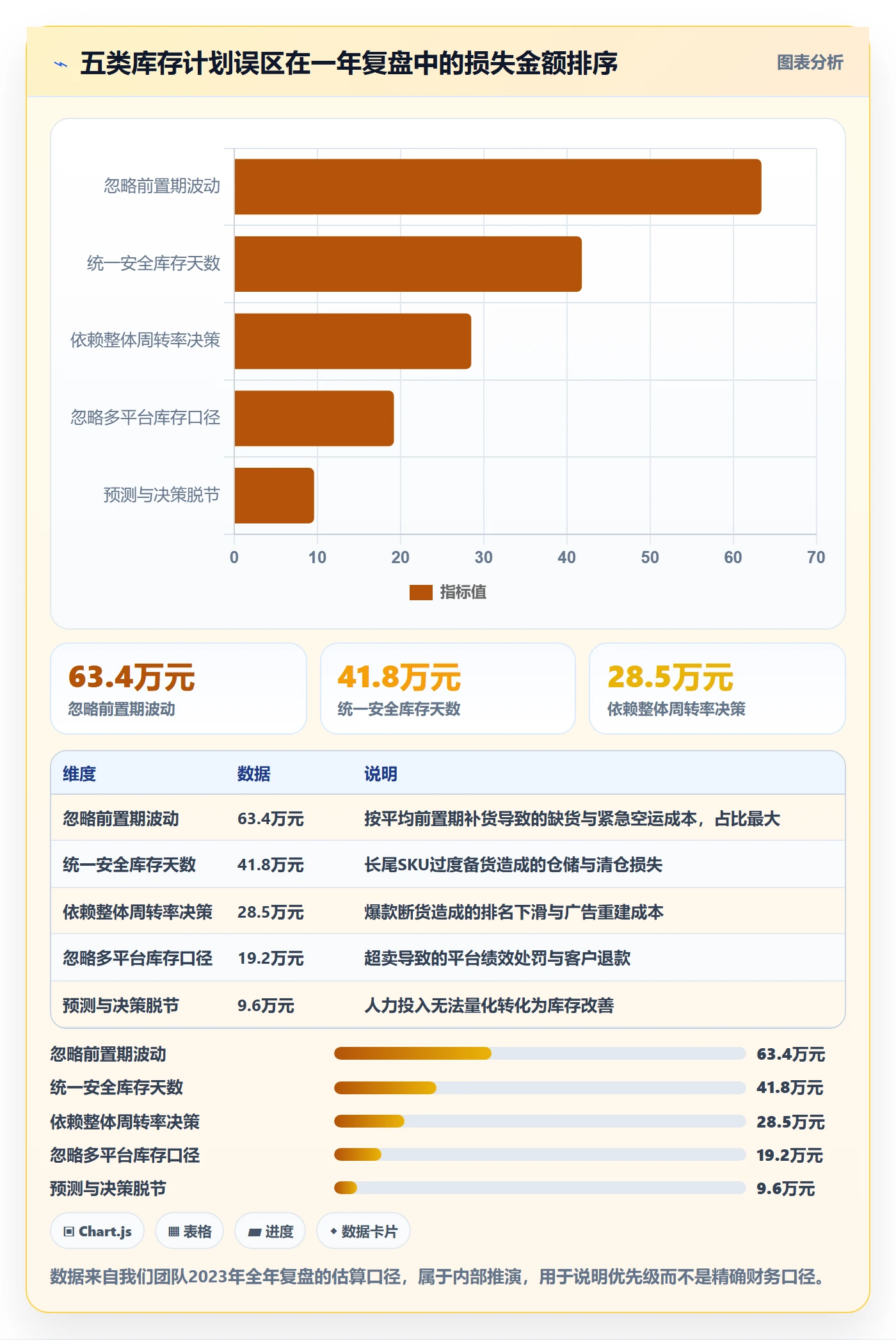 跨境电商运营案例拆解：库存计划从哪里开始