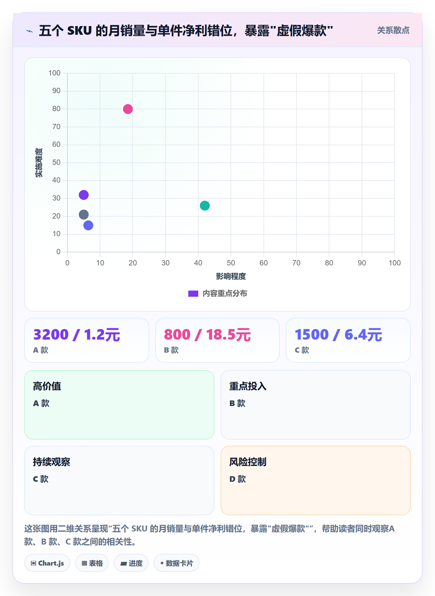 想做好亚马逊软件，先掌握多店经营中的利润核算