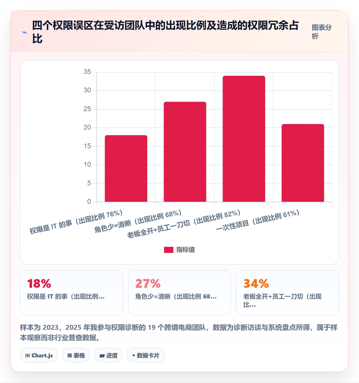 erp跨境电商升级方案:用精细化运营改善权限管理