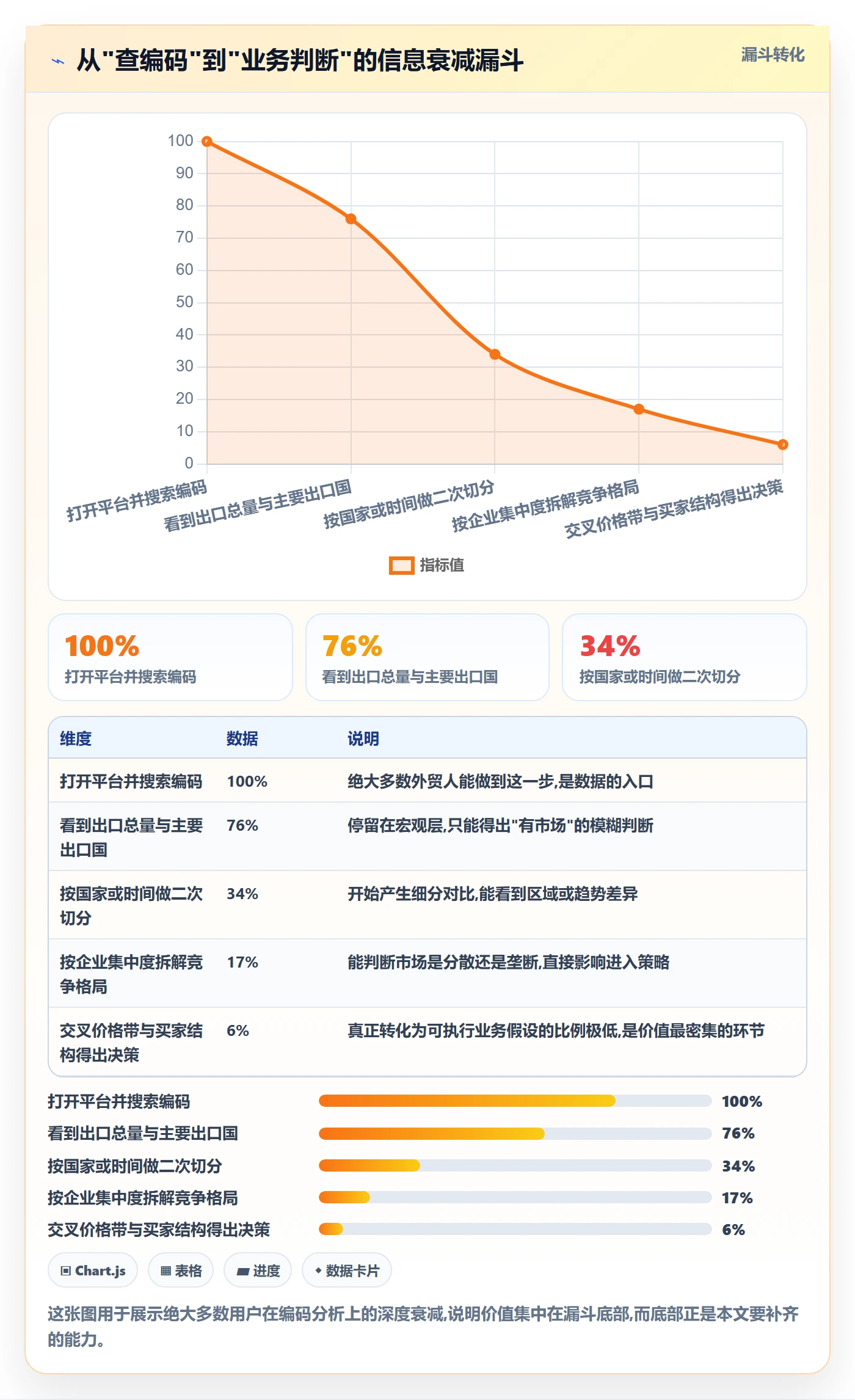 外贸数据分析平台应用思路：围绕商品编码拆解案例拆解