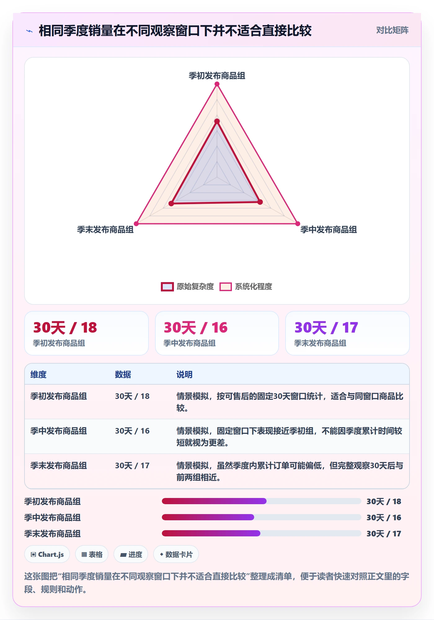 temu进阶课：围绕商品发布完善季度复盘