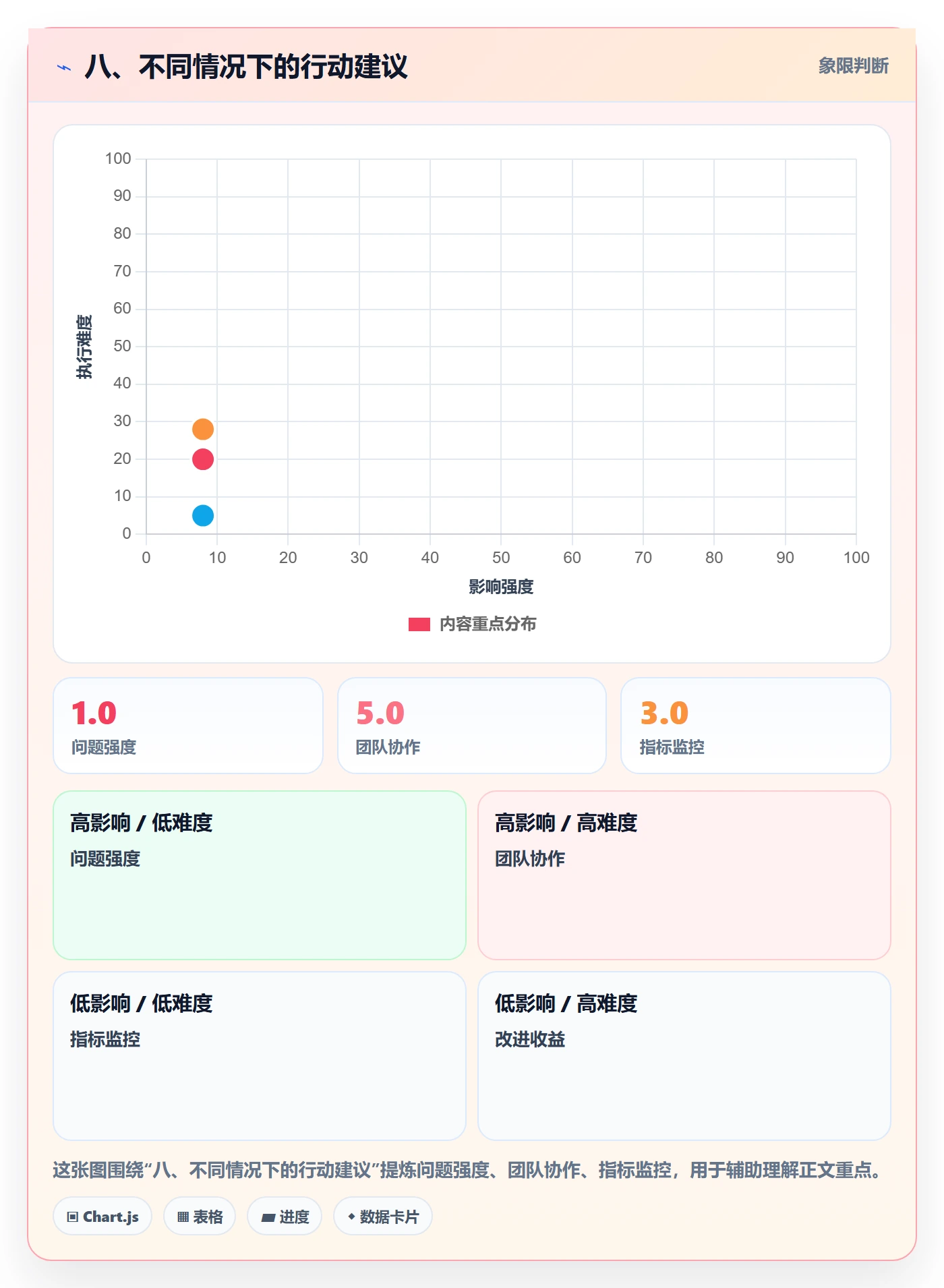 八、不同情况下的行动建议